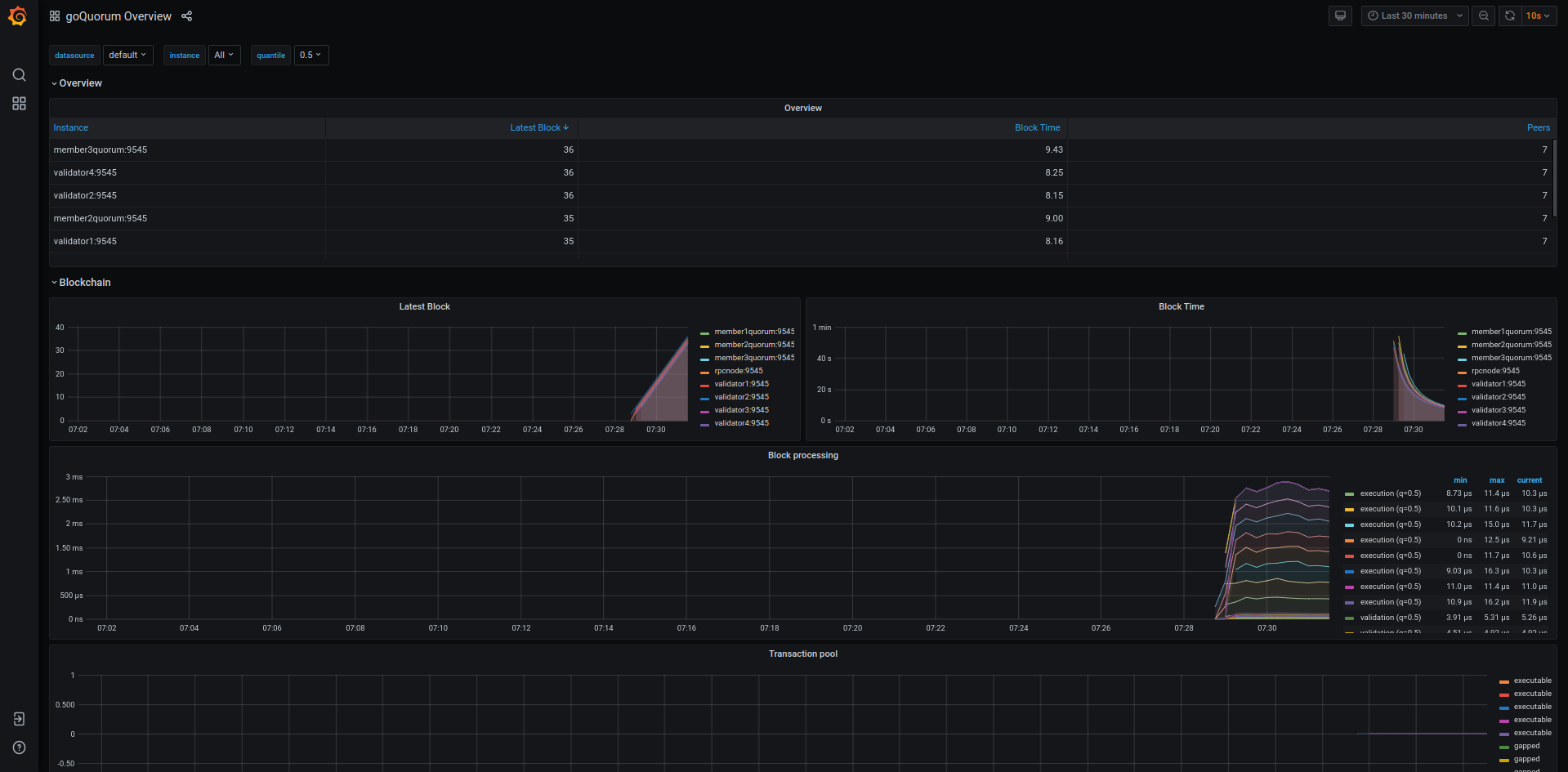 Grafana system, network and chain infos screenshot